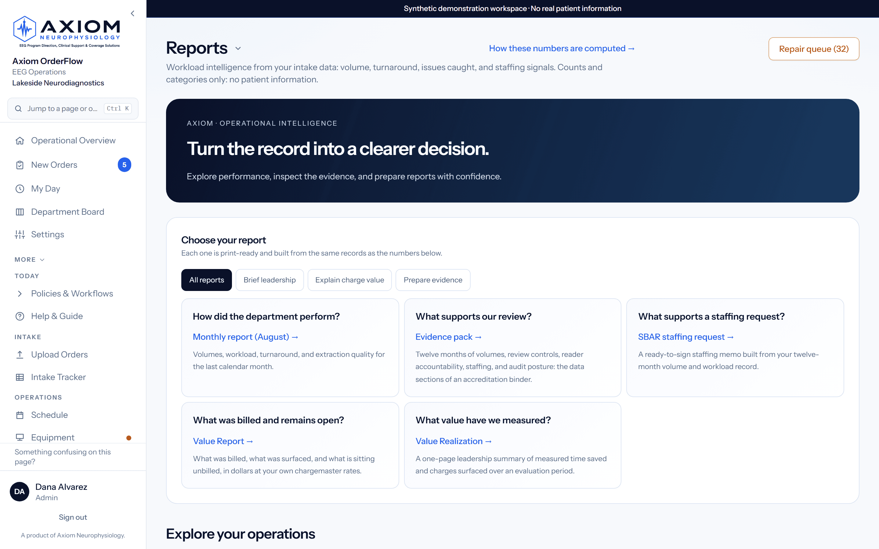 Axiom OrderFlow Reports screen with monthly, evidence, staffing and value report options in a synthetic demonstration workspace