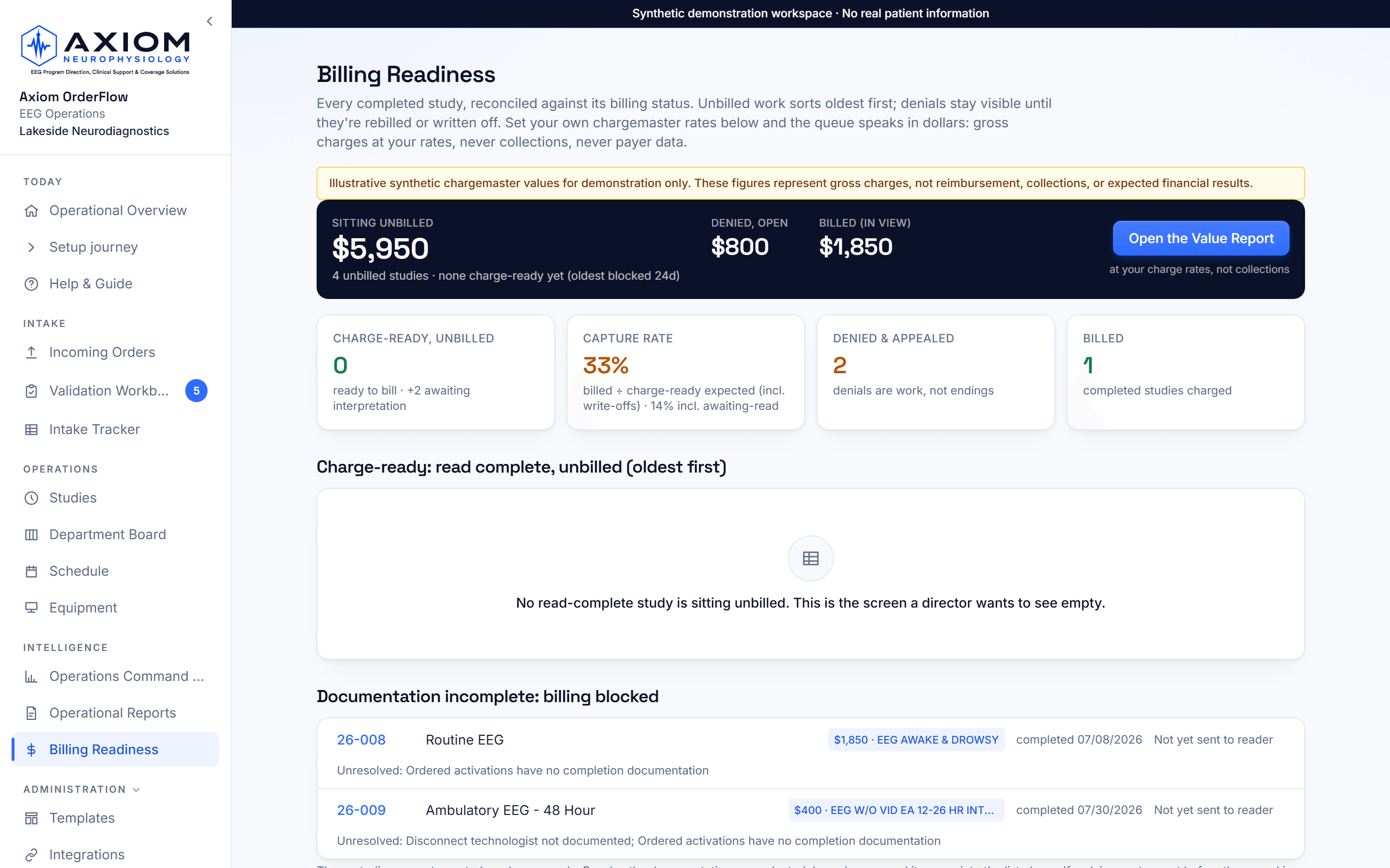 Billing readiness, measured in your own dollars: live product screenshot with synthetic demo data