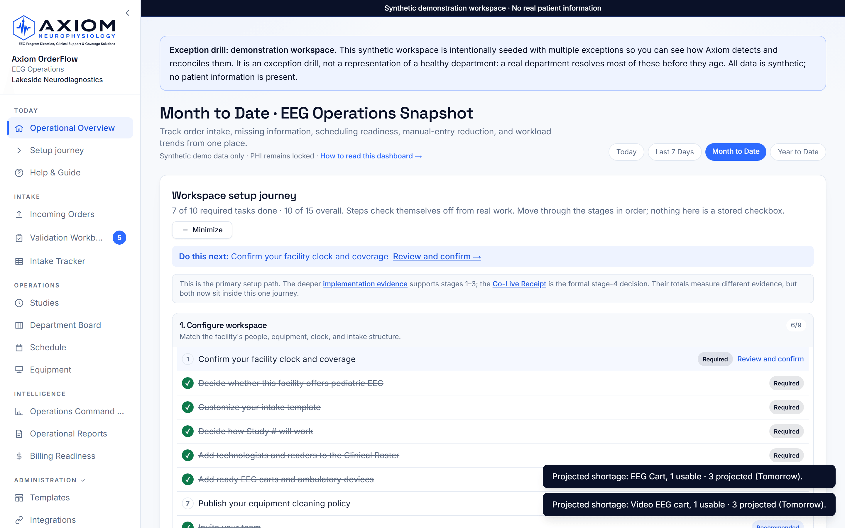 The Axiom OrderFlow department dashboard: live product screenshot with synthetic demo data