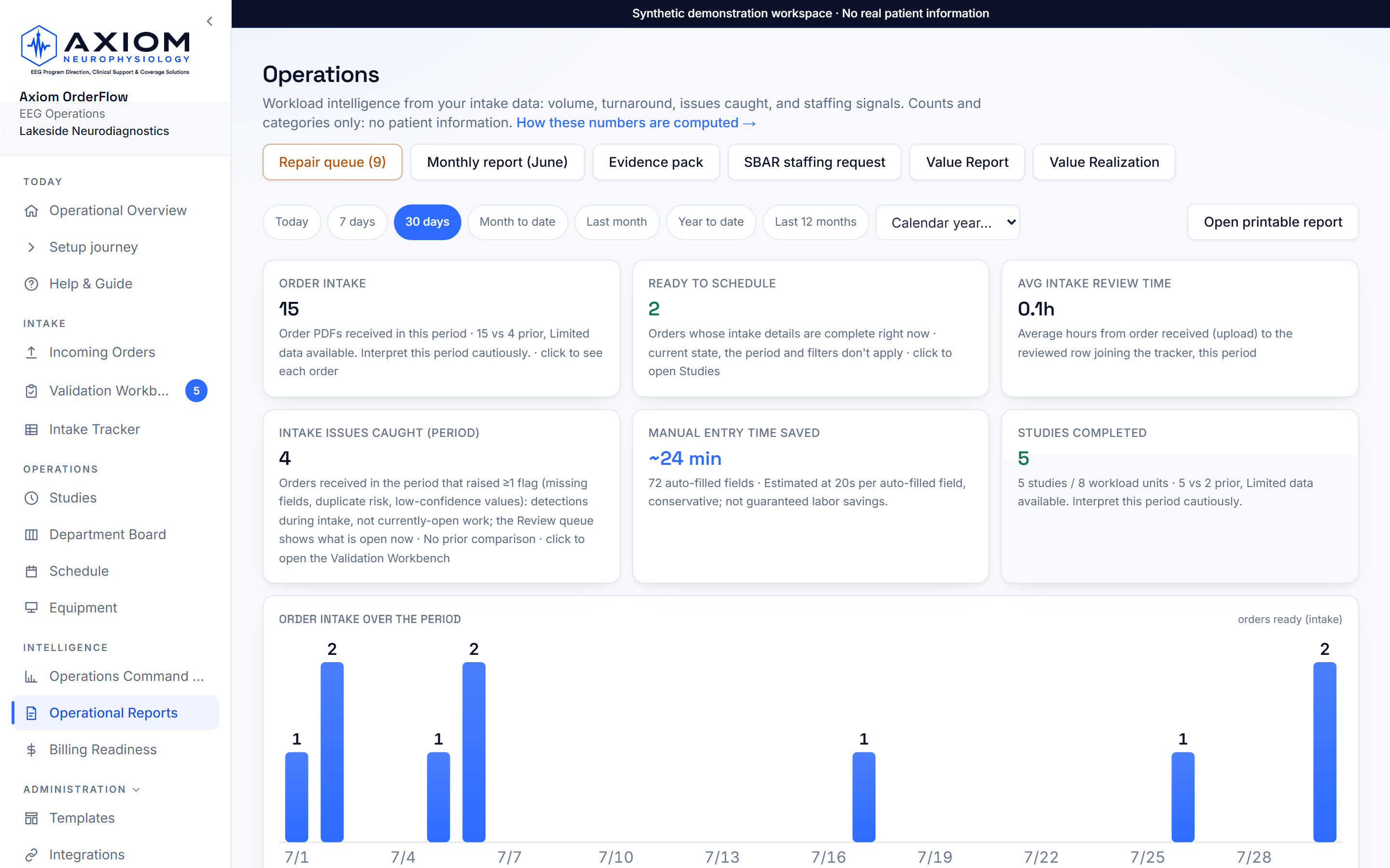 Reads and workload stop being a mystery: live product screenshot with synthetic demo data