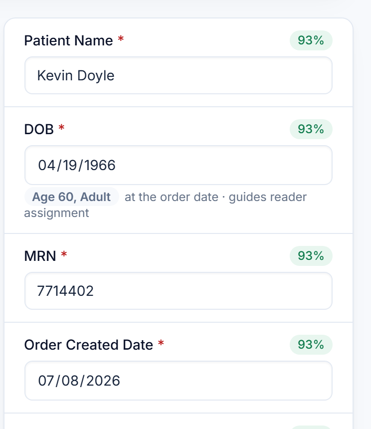 Extracted order fields with a confidence score on each one, ready for a person to check, correct, and approve